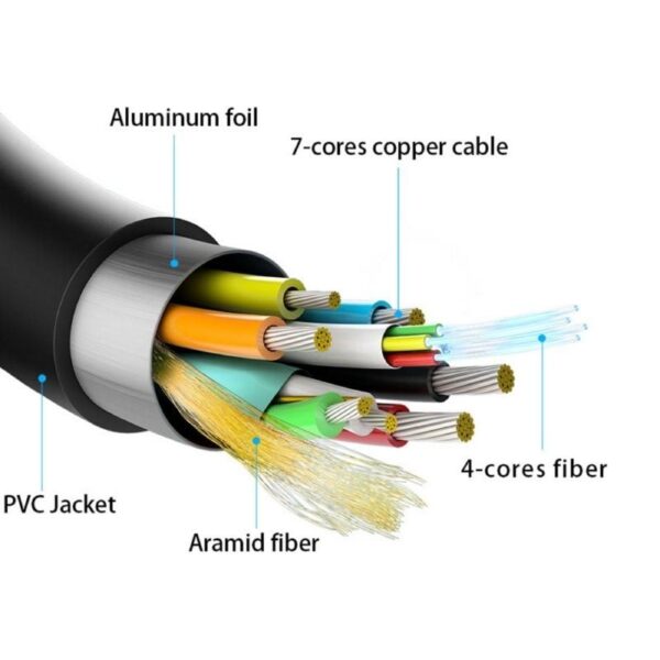 Cable HDMI 2.1 AOC 8K Aisens A153-0516/ HDMI Macho - HDMI Macho/ 15m/ Negro - Imagen 3