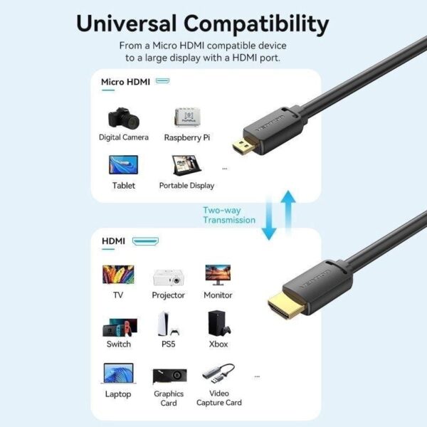 Cable Micro HDMI 2.0 4K Vention AGIBH/ HDMI Macho - Micro HDMI Macho/ 2m/ Negro - Imagen 2