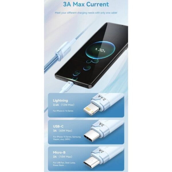 Cable USB 2.0 Lightning Vention CTPLG/ USB Macho/ USB Tipo-C Macho - MicroUSB Macho - Lightning Macho/ 1.5m/ Azul - Imagen 2