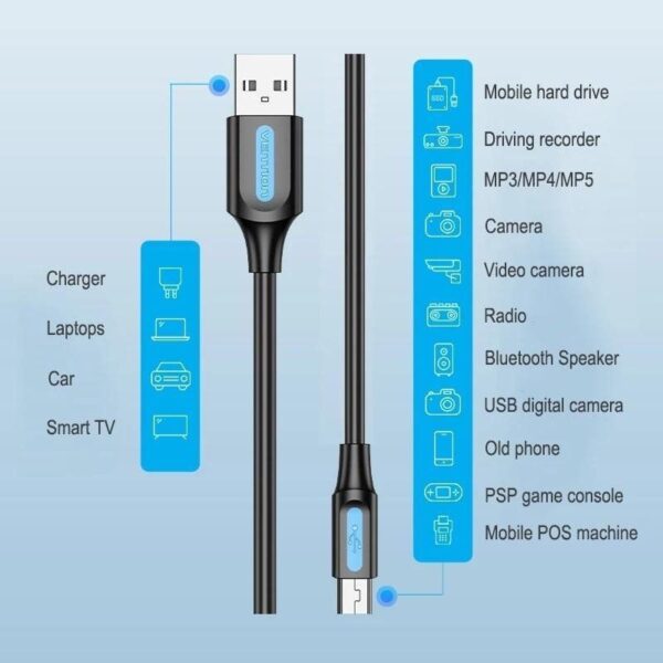 Cable USB 2.0 Vention COMBF/ USB Macho - MiniUSB Macho/ Hasta 10W/ 480Mbps/ 1m/ Negro - Imagen 2