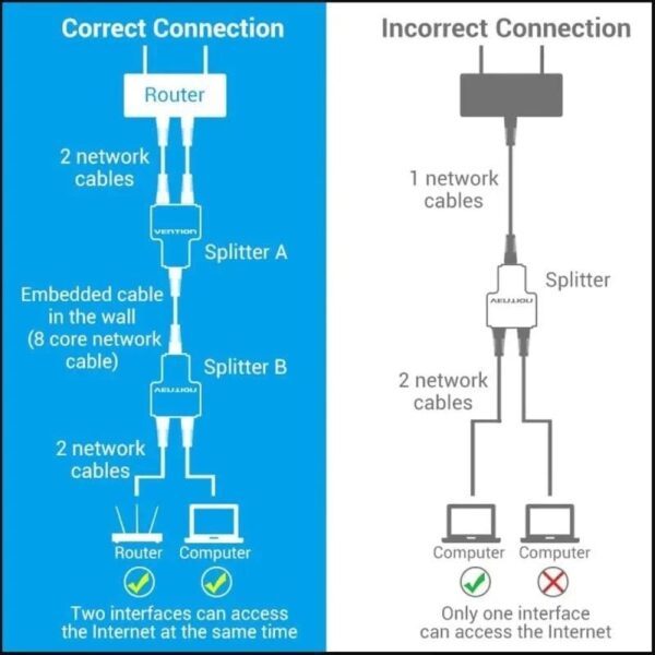 Divisor RJ45 Vention IPTB0/ 100Mbps/ 2 uds - Imagen 2