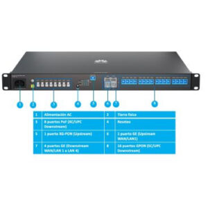 HUAWEI F1001-AC OLT GATEWAY