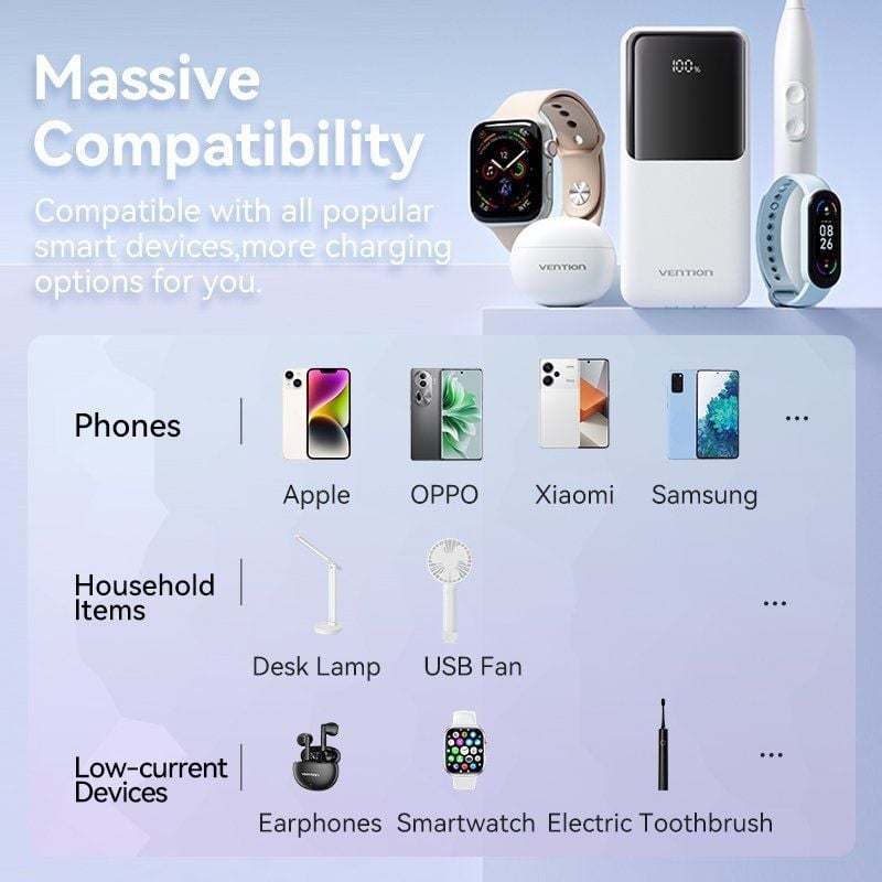 Powerbank 10000mAh Vention FHOB0/ 22.5W/ Negra/ Incluye Cable USB Tipo-C y Lightning - Imagen 5