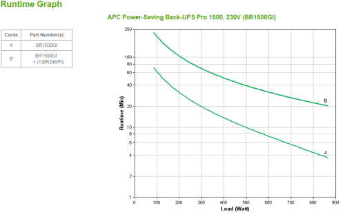 APC Back-UPS Pro sistema de alimentación ininterrumpida (UPS) Línea interactiva 1,5 kVA 865 W 10 salidas AC - Imagen 3