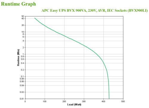 APC Easy UPS sistema de alimentación ininterrumpida (UPS) Línea interactiva 0,9 kVA 480 W 4 salidas AC - Imagen 4