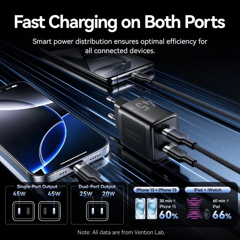 Cargador de Pared GaN Vention FEFW0-EU/ 2xUSB Tipo-C/ 45W - Imagen 4