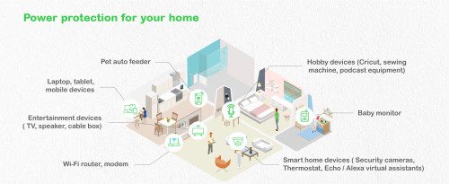 APC BE500G2-GR sistema de alimentación ininterrumpida (UPS) En espera (Fuera de línea) o Standby (Offline) 0,5 kVA 300 W - Imagen 7