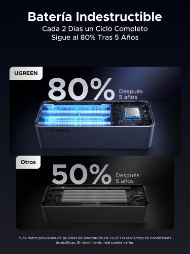 Ugreen 20000mAh 130W Fast Charging Powerbank Litio Gris - Imagen 11