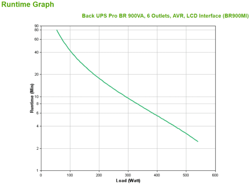 APC BR900MI sistema de alimentación ininterrumpida (UPS) Línea interactiva 0,9 kVA 540 W 6 salidas AC - Imagen 3