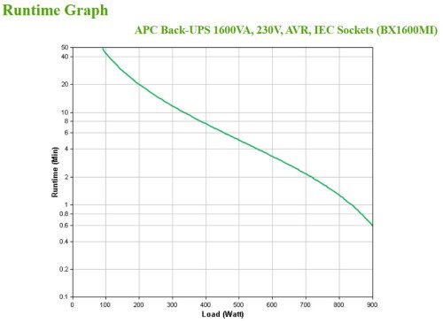 APC BX1600MI sistema de alimentación ininterrumpida (UPS) Línea interactiva 1,6 kVA 900 W 6 salidas AC - Imagen 4