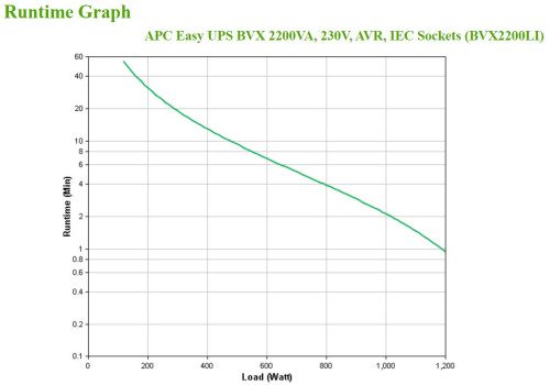 APC Easy UPS sistema de alimentación ininterrumpida (UPS) Línea interactiva 2,2 kVA 1200 W 6 salidas AC - Imagen 4