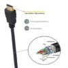 EWENT ULTRA HIGH SPEED HDMI 2.1 CABLE WITH ETHERNET