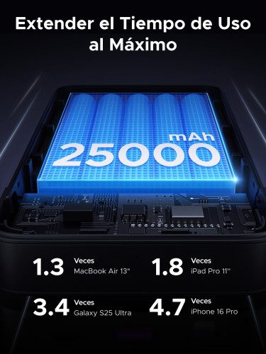Ugreen 90597A batería externa 25000 mAh Gris - Imagen 4