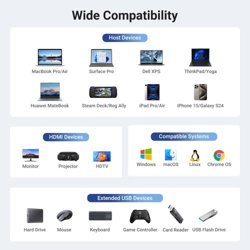 Ugreen REVODOK 6-IN-1 4K@60HZ HDMI ETH DOCK Acoplamiento Base Gris - Imagen 8
