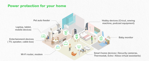APC BE1050G2-GR sistema de alimentación ininterrumpida (UPS) En espera (Fuera de línea) o Standby (Offline) 1,05 kVA 600 W - Imagen 15