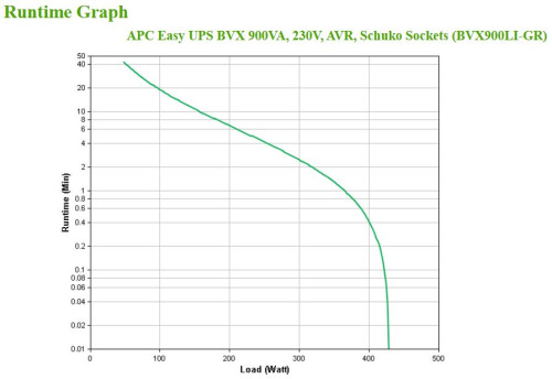 APC BVX900LI-GR sistema de alimentación ininterrumpida (UPS) Línea interactiva 0,9 kVA 480 W 2 salidas AC - Imagen 6