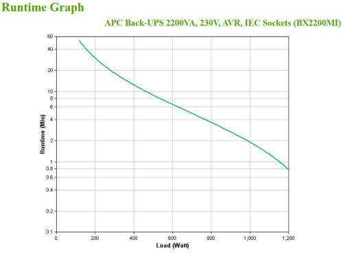 APC BX2200MI sistema de alimentación ininterrumpida (UPS) Línea interactiva 2,2 kVA 1200 W 6 salidas AC - Imagen 4