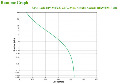 APC BX950MI-GR sistema de alimentación ininterrumpida (UPS) Línea interactiva 0,95 kVA 520 W 4 salidas AC - Imagen 4