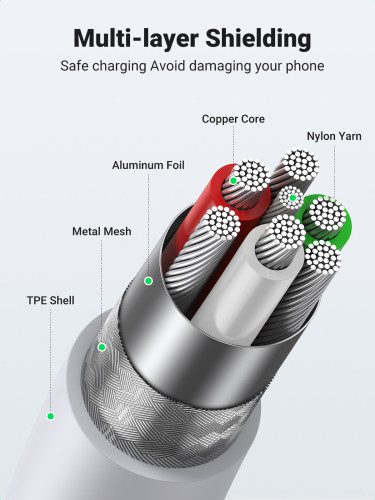 Ugreen cable USB 2.0 A lightning 2m, 5V/2.4A iPhone 7 / 7plus / 6S/ 6 / 6 Plus, iPhone 5s/5c/5, iPad Mini/Mini 2, iPad 1 m Blanco - Imagen 7