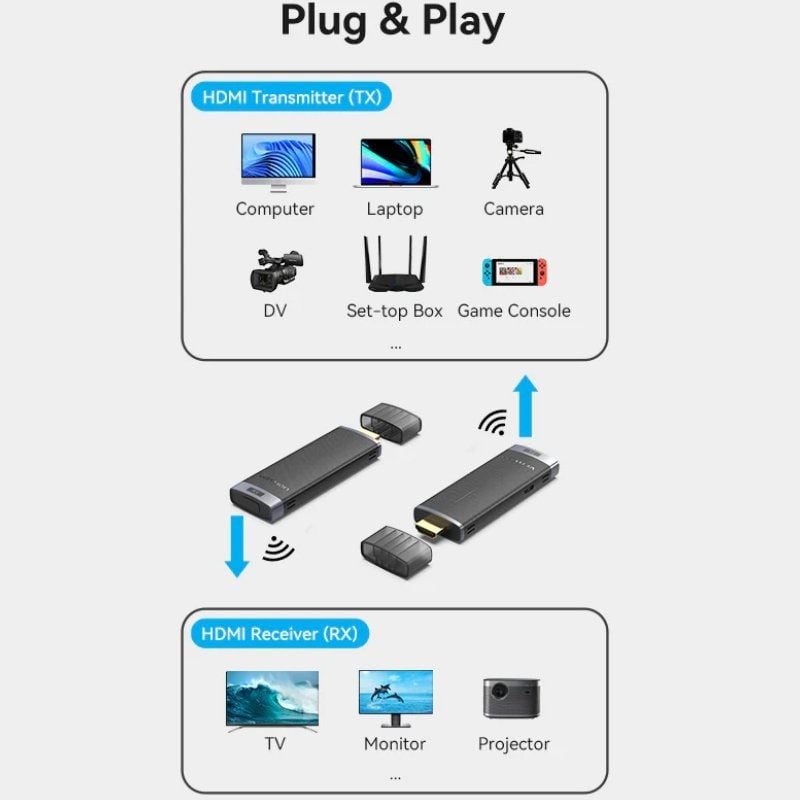 Adaptador de vídeo inalámbrico HDMI a HDMI Vention ADCL0 - Imagen 5