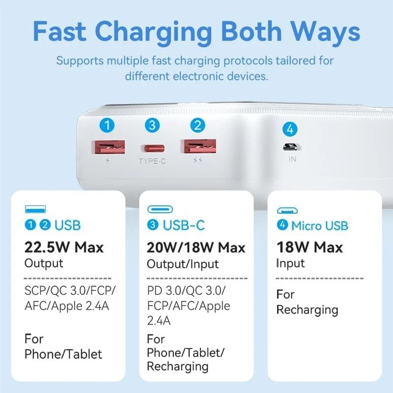 Powerbank 30000mAh Vention FHMW0/ 22.5W/ Blanca - Imagen 5