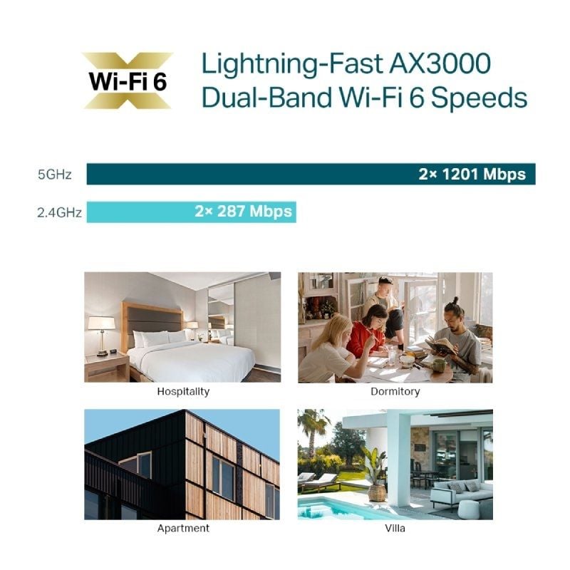 Punto de Acceso Inalámbrico TP-Link Omada EAP650-WALL/ WiFi 6/ PoE+/ 2976Mbps/ 2.4GHz 5GHz/ Antenas de 5dBi/ WiFi 802.11 ax/ac/a/n/b/g - Imagen 5