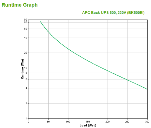 APC Back-UPS sistema de alimentación ininterrumpida (UPS) En espera (Fuera de línea) o Standby (Offline) 0,5 kVA 300 W 4 salidas AC - Imagen 4