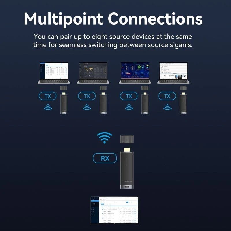 Adaptador de vídeo inalámbrico HDMI a HDMI Vention ADCB0 - Imagen 4