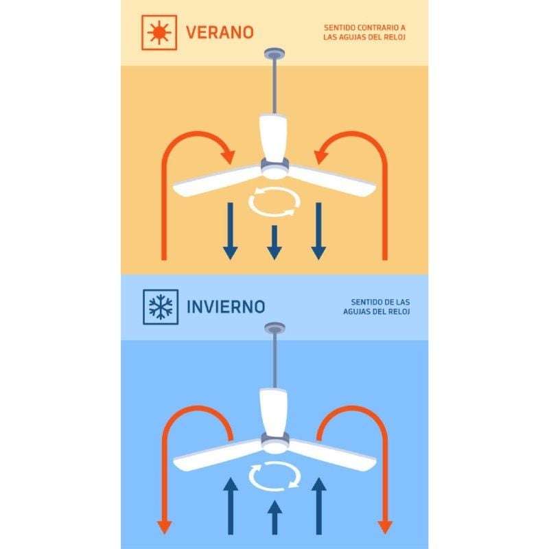 Ventilador de Techo Orbegozo CP 129120/ 40W/ 4 Aspas 120cm/ 6 velocidades - Imagen 2