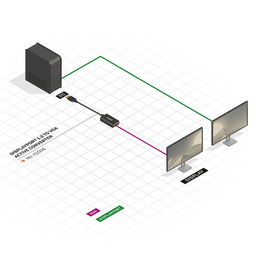 Lindy 41006 adaptador de cable de vídeo 0,15 m VGA (D-Sub) DisplayPort Negro - Imagen 4