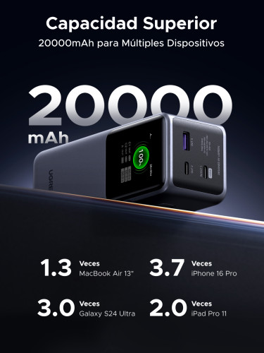 Ugreen 20000mAh 130W Fast Charging Powerbank Litio Gris - Imagen 6