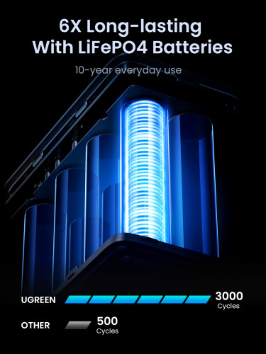 Ugreen Nexode Power Bank 48000 mAh Litio Gris - Imagen 6